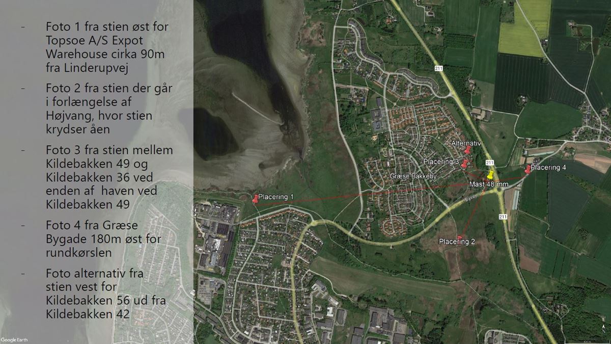 Overblik over, hvorfor der er taget fotos brugt til visualiseringer