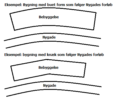 Illustration af eksempel på buet eller knækket bygningsfacade