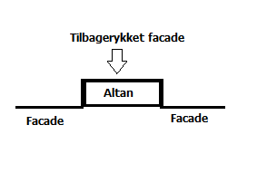 Illustration af eksempel på frithængende altan placeret i tilbagerykket facade
